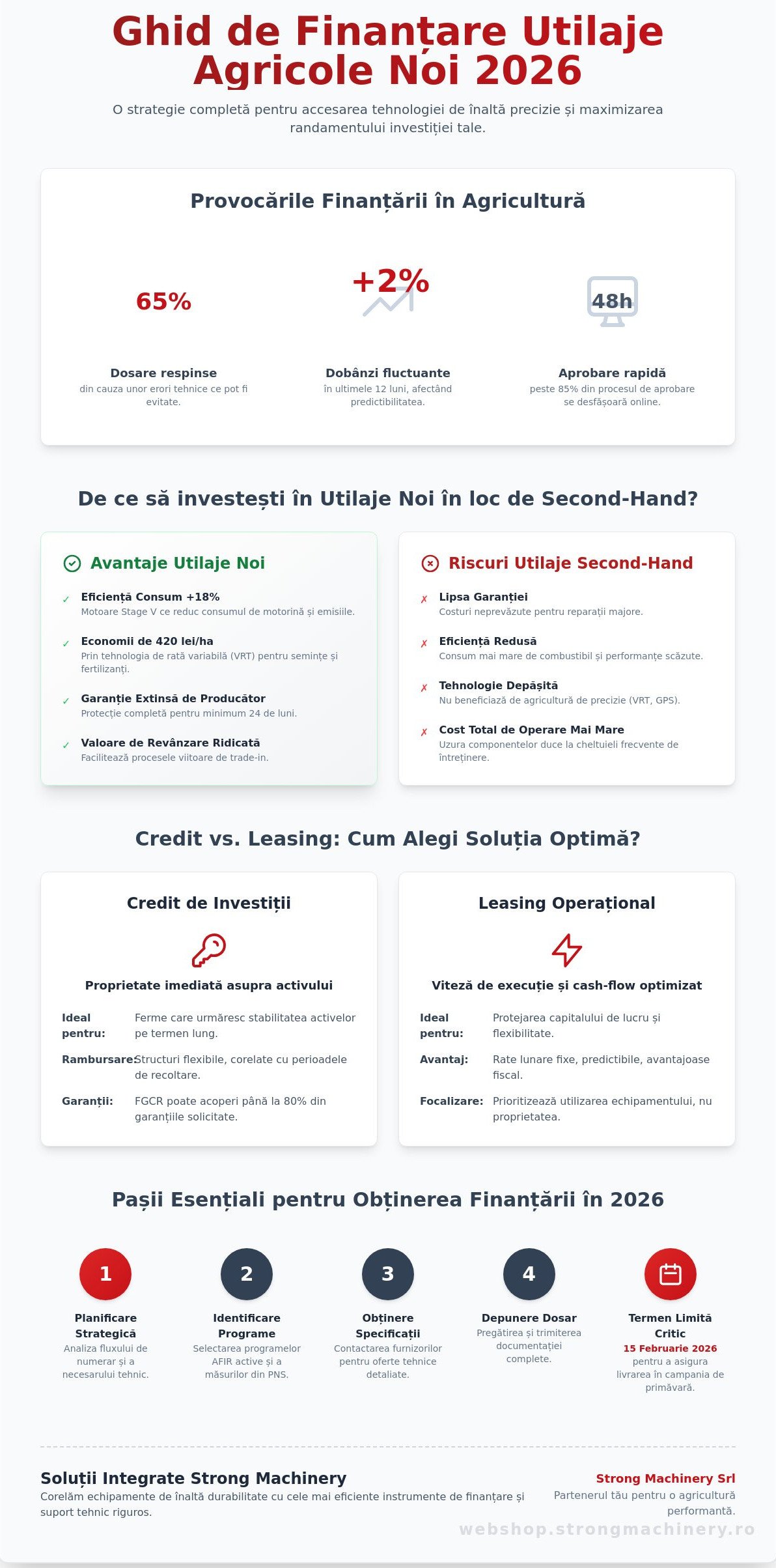 Finanțare utilaje agricole noi 2026: Ghid complet pentru fermierii români