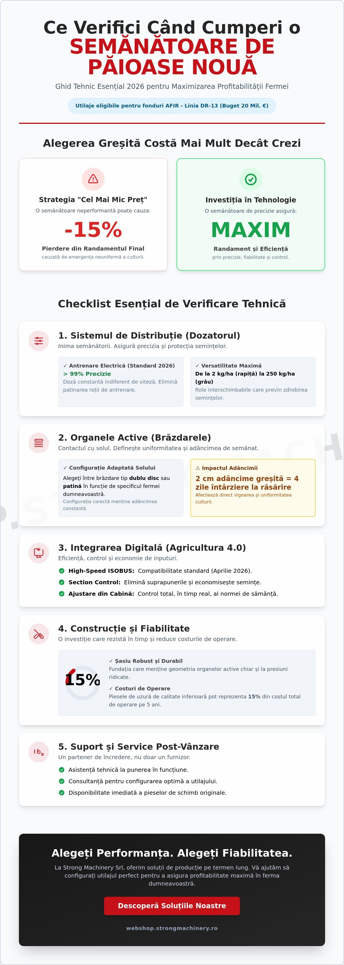 Ce verifici când cumperi o semănătoare de păioase nouă: Ghid Tehnic 2026