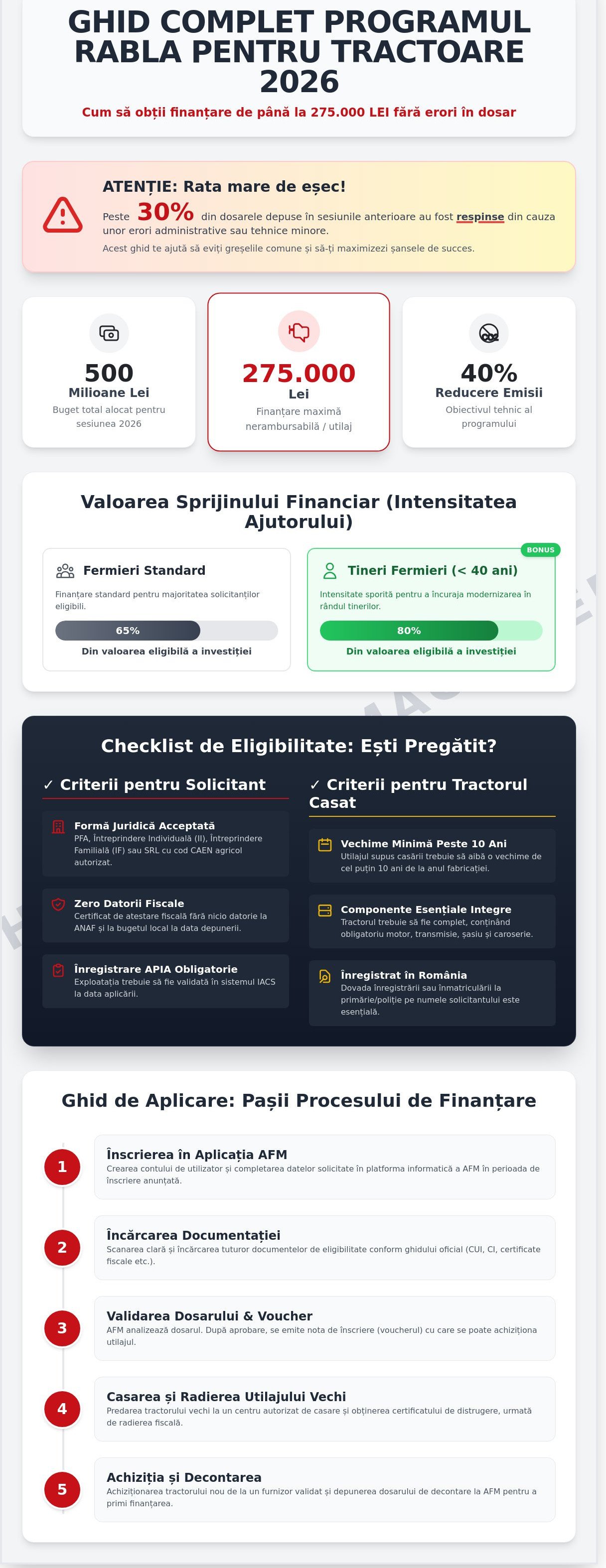 Condiții Rabla Tractoare 2026: Checklist Complet pentru Fermieri