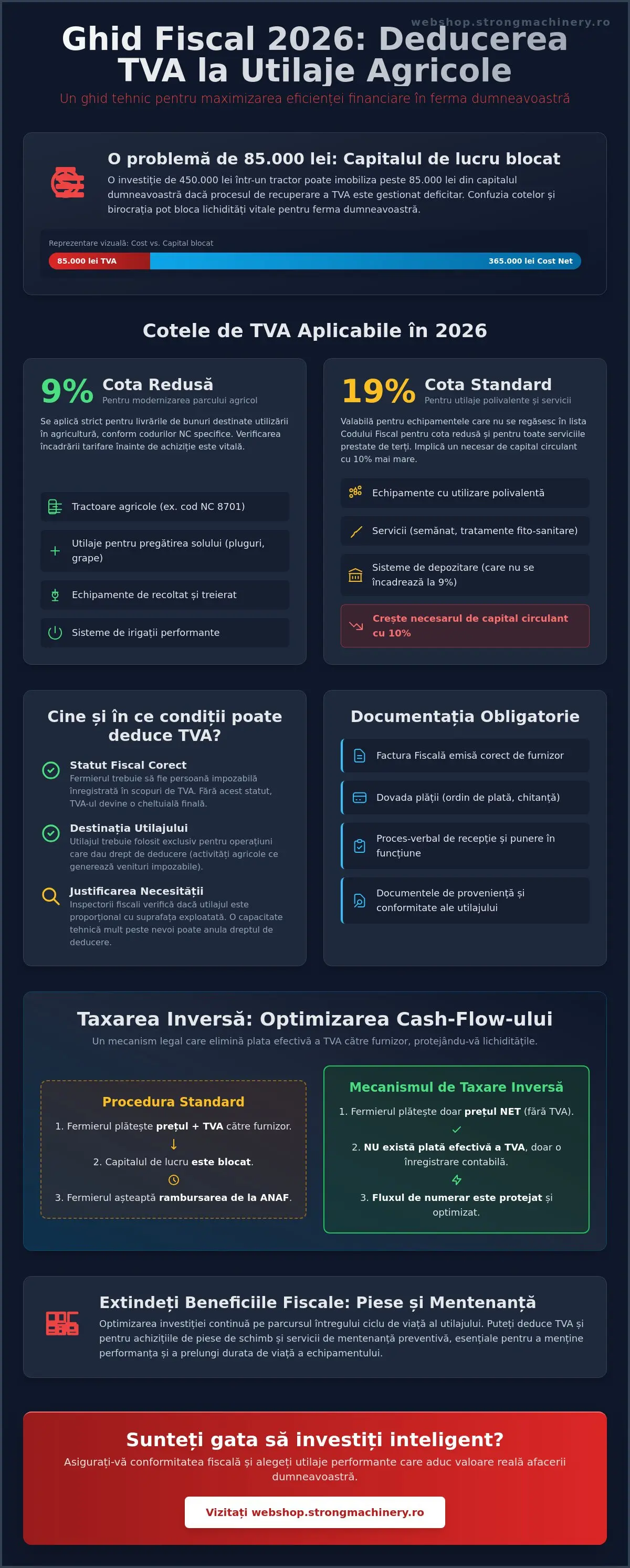 Cum se deduce TVA la utilaje agricole în 2026: Ghid fiscal pentru fermieri