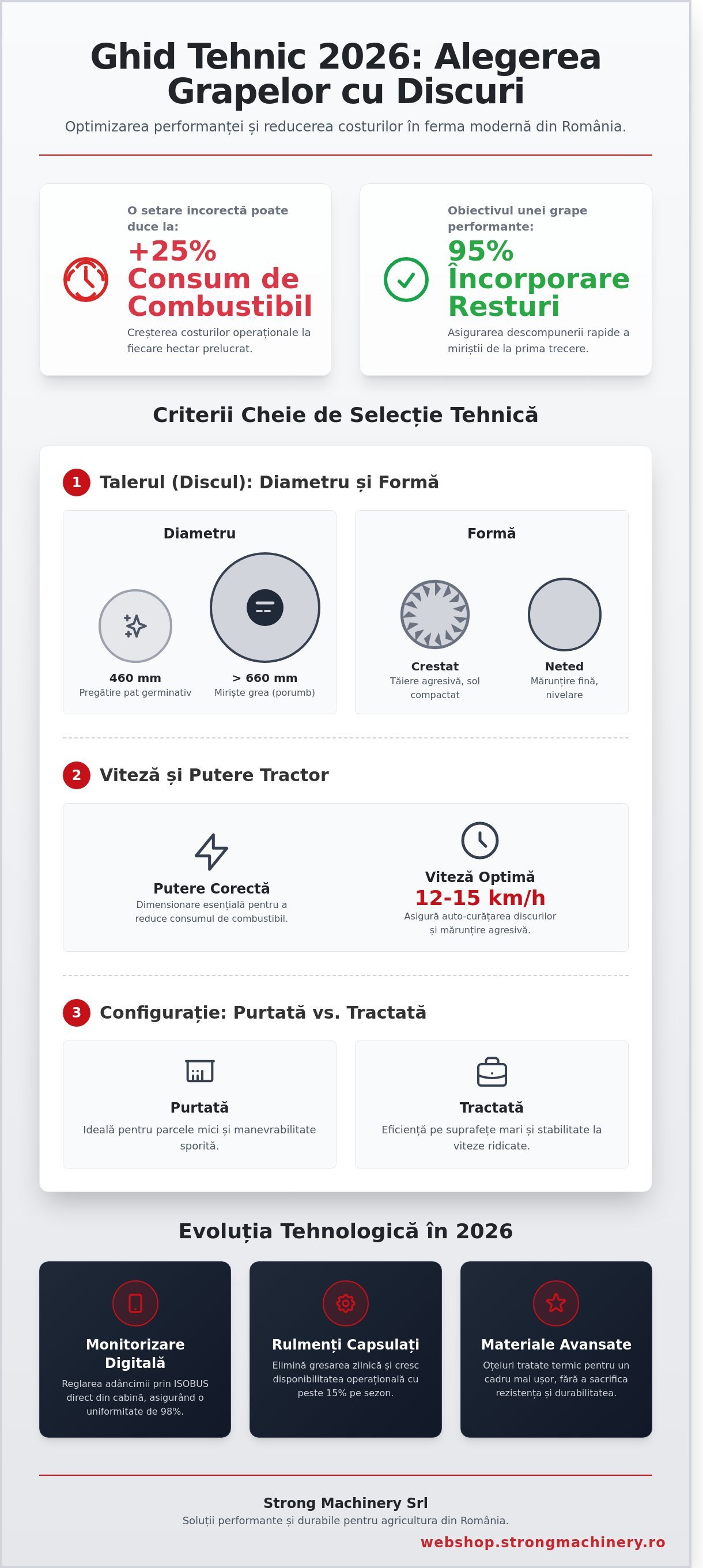 Grapa cu discuri: Ghid tehnic de achiziție și optimizare a randamentului în 2026