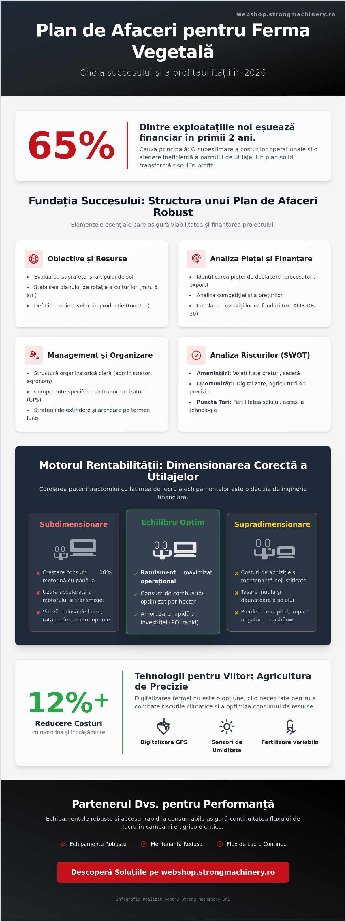 Plan de afaceri fermă vegetală 2026: Ghid complet pentru rentabilitate și eficiență