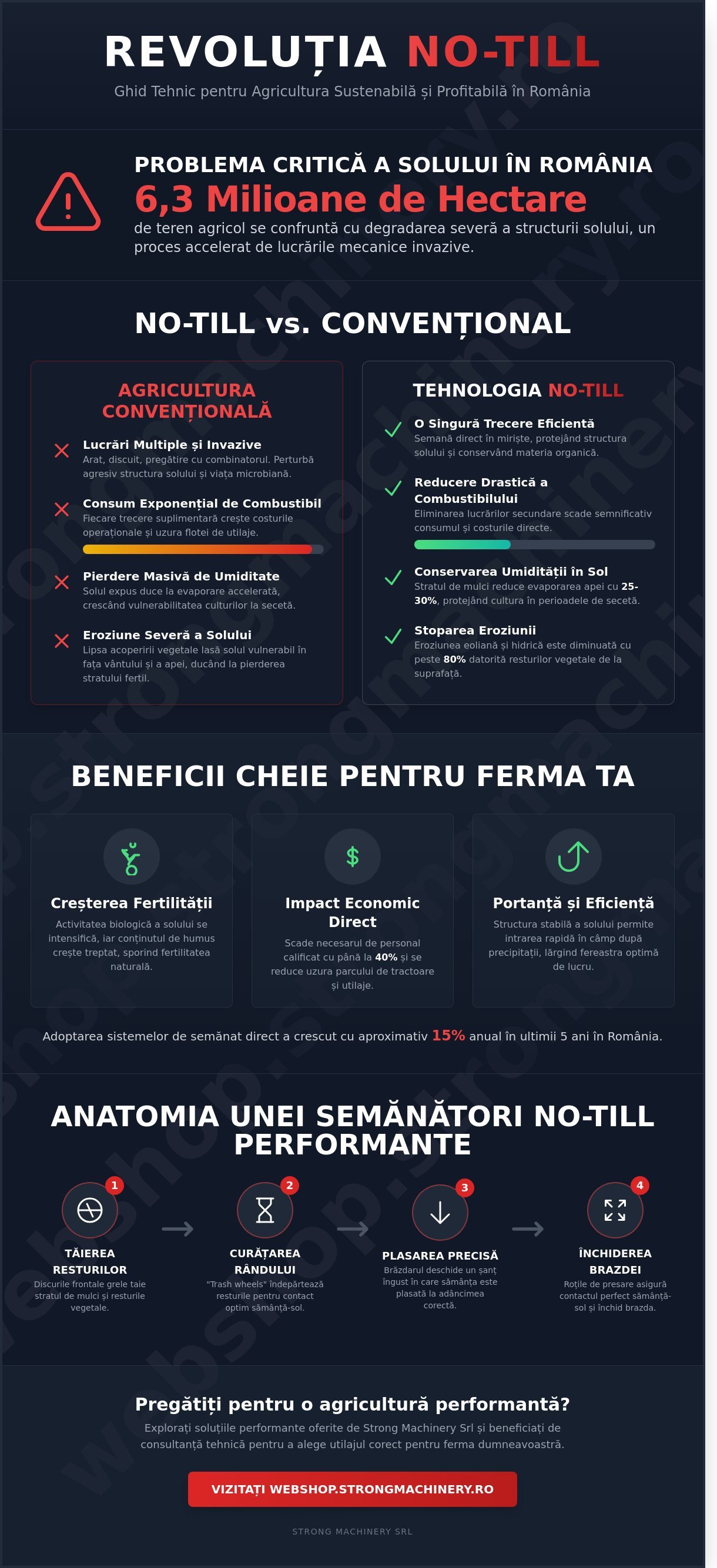 Semănătoare No-Till: Ghid Complet pentru Agricultura Conservativă în 2026