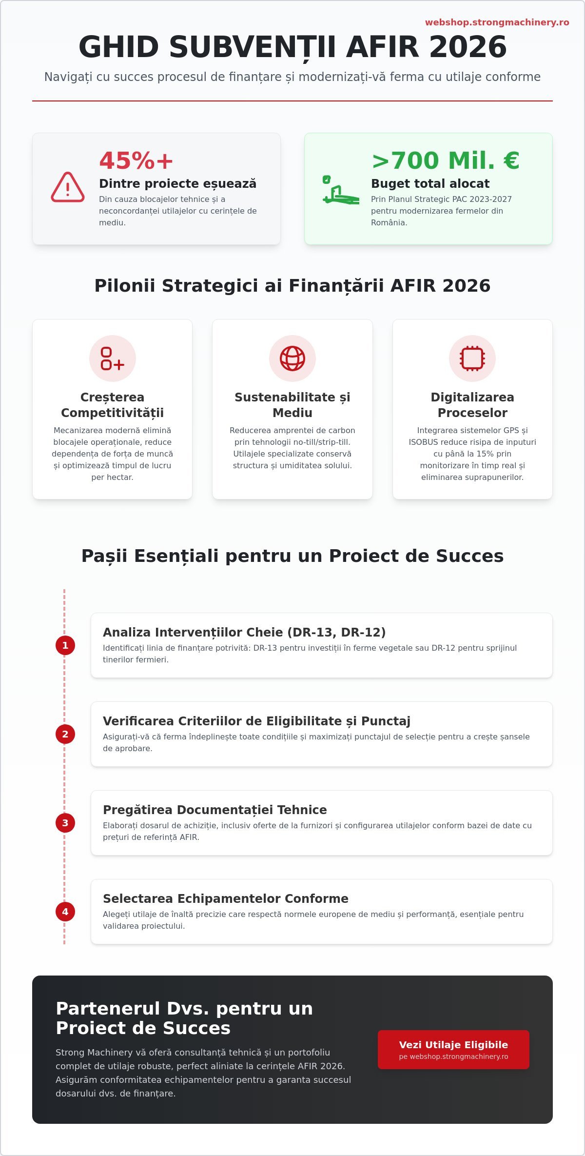 Subvenții AFIR Achiziție Utilaje 2026: Ghid Complet de Finanțare pentru Fermieri