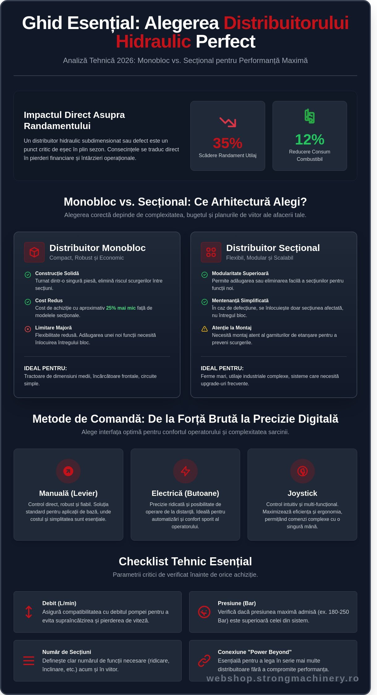 Totul despre Distribuitorul Hidraulic: Funcționare, Tipuri și Alegere Corectă (2026)