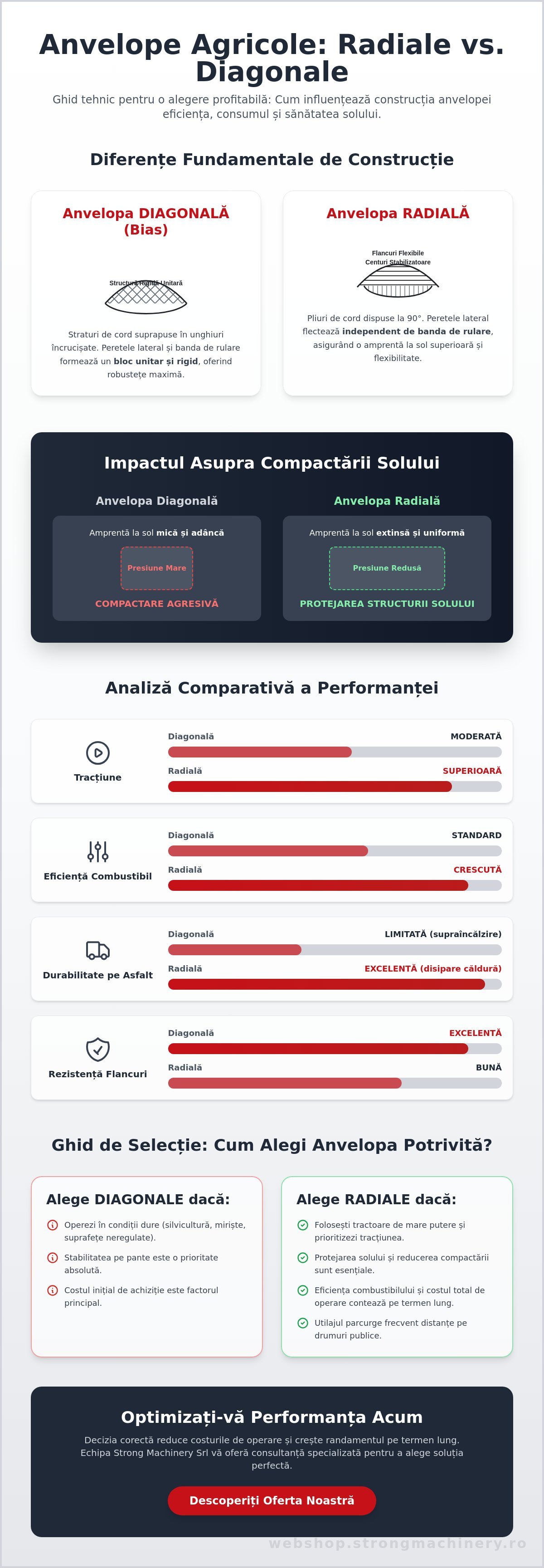 Anvelope agricole radiale sau diagonale: Ghid complet pentru alegerea optimă în 2026