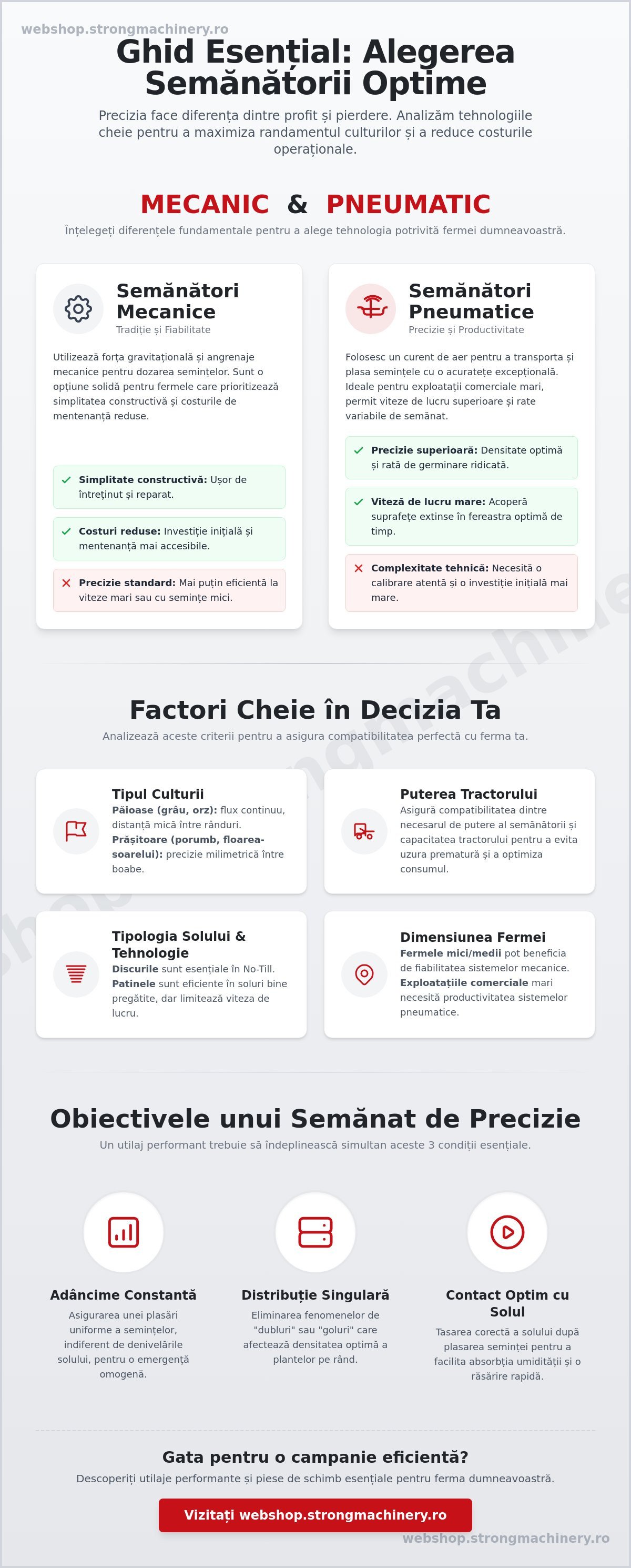 Ce tip de semănătoare să aleg pentru ferma mea în 2026? Ghid tehnic de achiziție