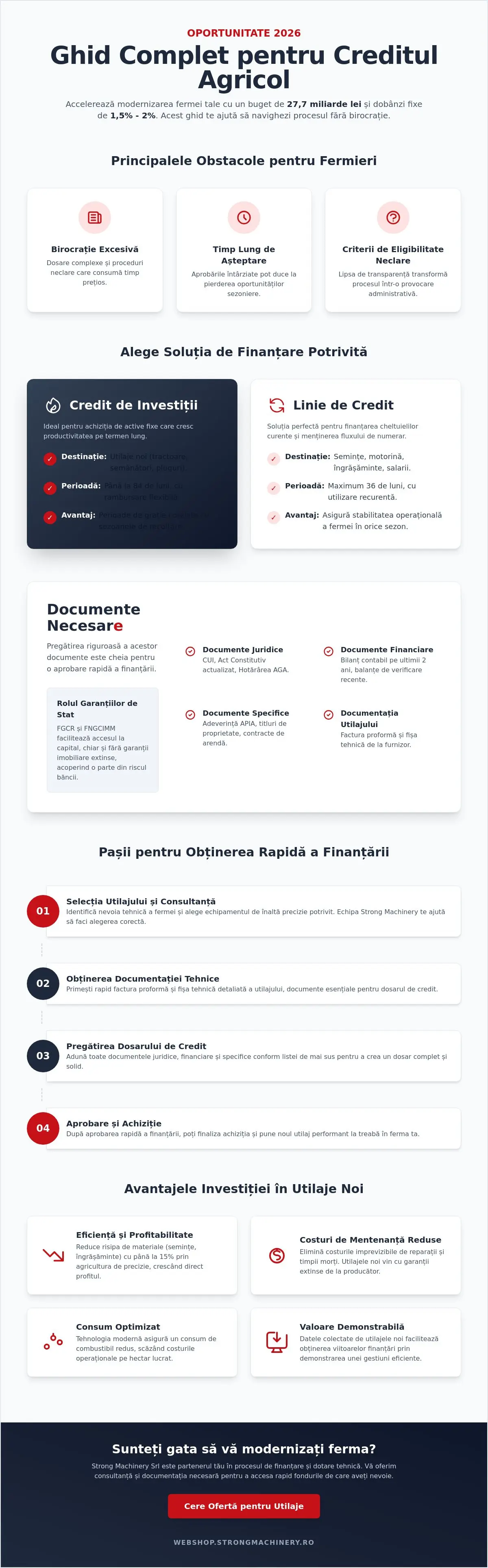 Documente necesare credit agricol 2026: Ghid complet pentru finanțarea utilajelor