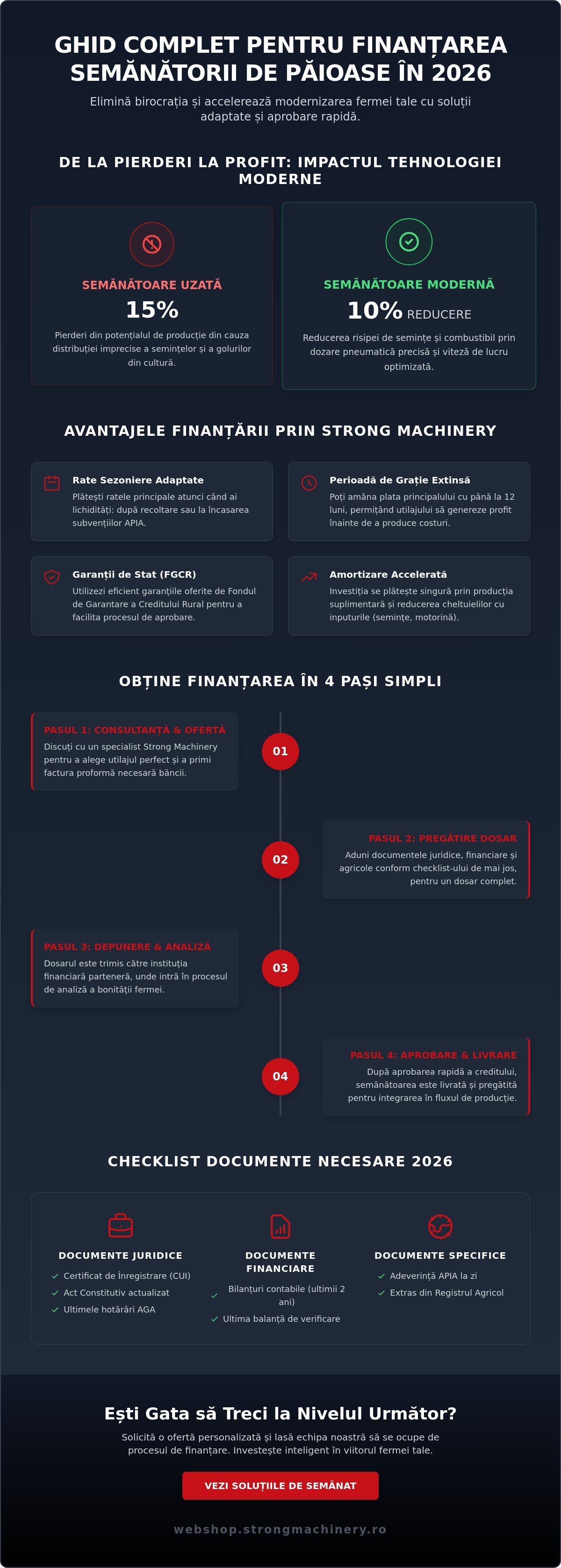Finanțare semănătoare păioase rate 2026: Ghidul documentelor necesare