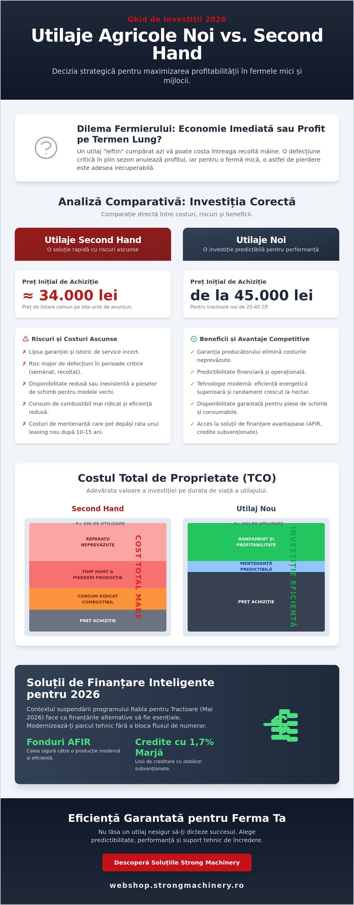 Închiriere vs Cumpărare Utilaje Agricole Noi vs Second Hand pentru Ferme Mici: Ghid 2026