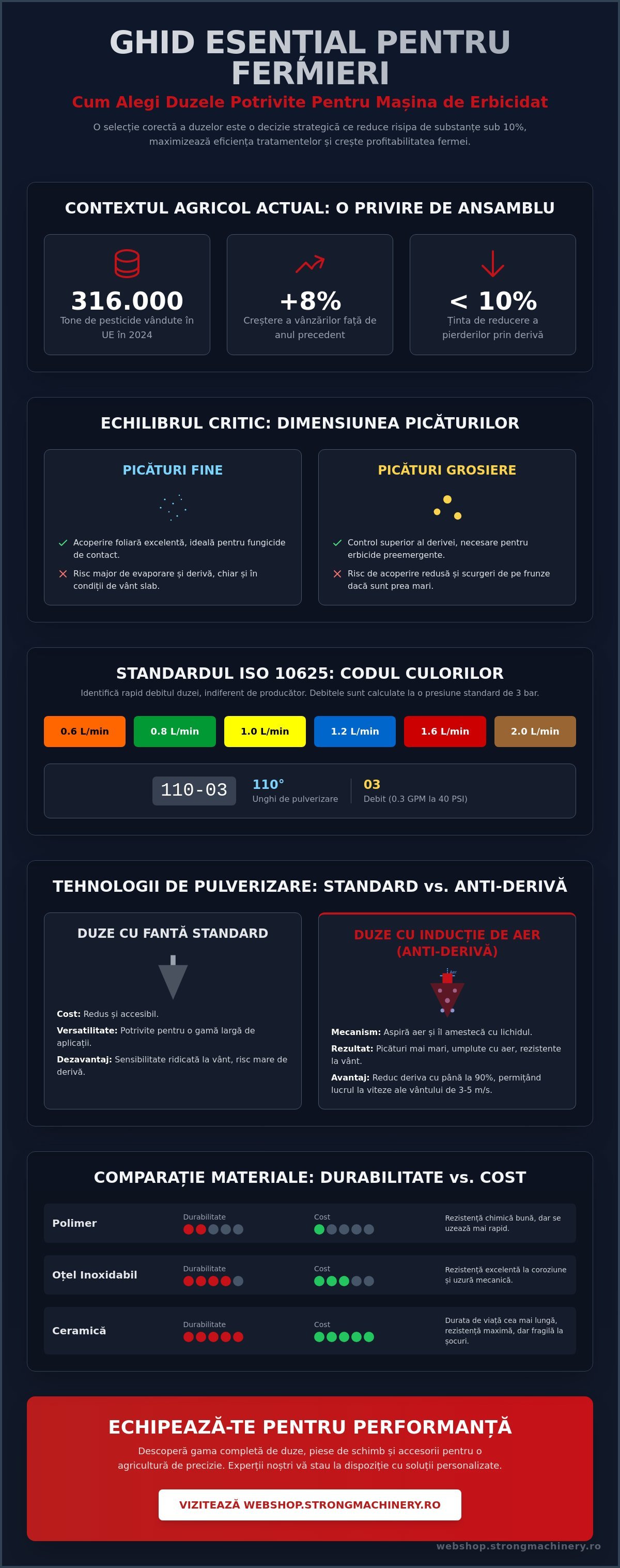 Cum alegi duzele pentru mașina de erbicidat: Ghid tehnic complet 2026