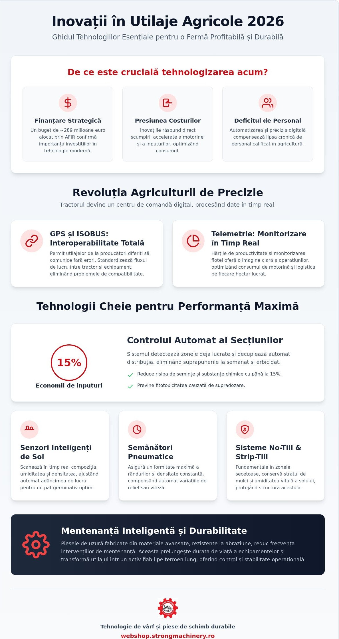 Inovații în utilaje agricole 2026: Tehnologii care transformă fermele din România