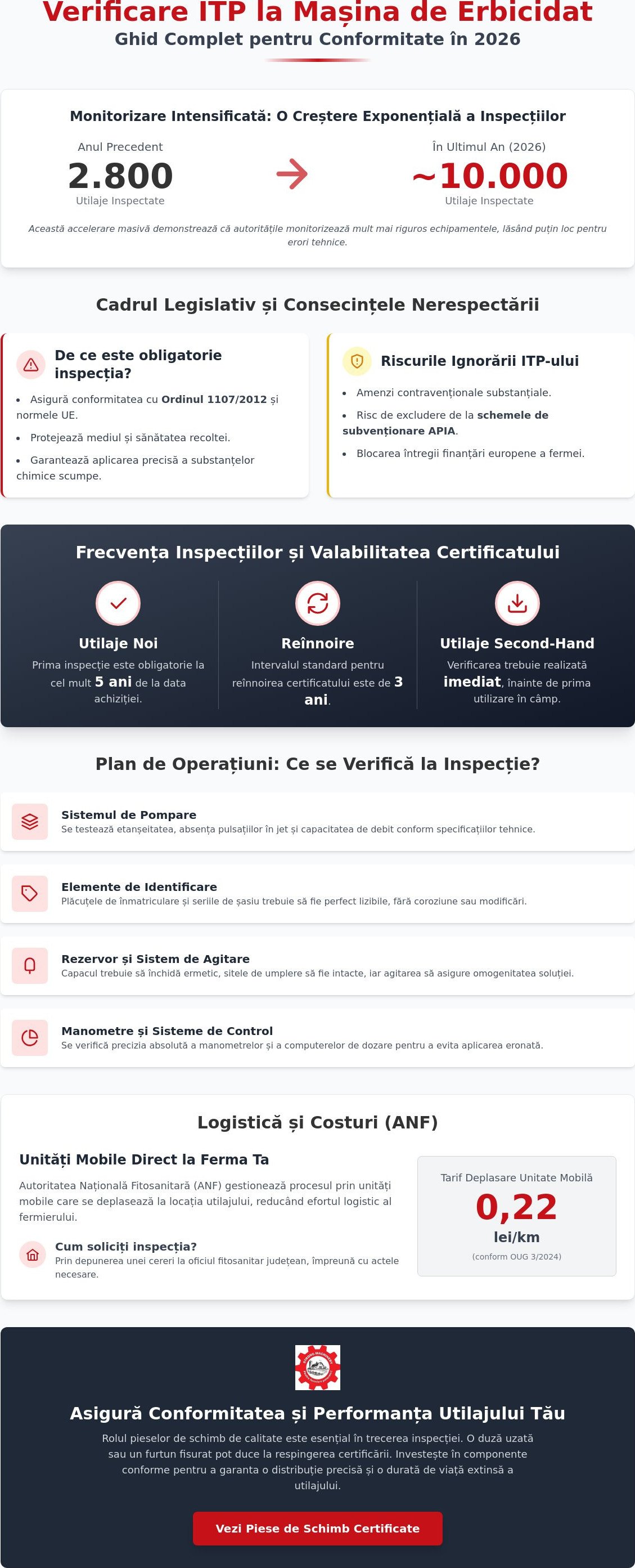 Verificare ITP la mașina de erbicidat: Ghid complet pentru conformitate și eficiență în 2026