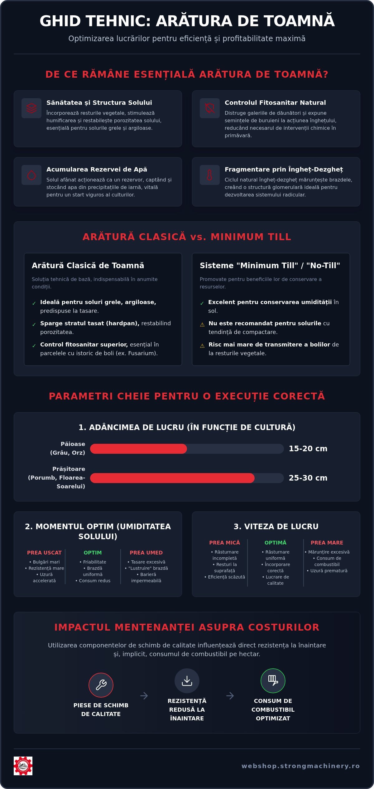 Arătura de toamnă: Ghid Tehnic pentru Pregătirea Solului în 2026