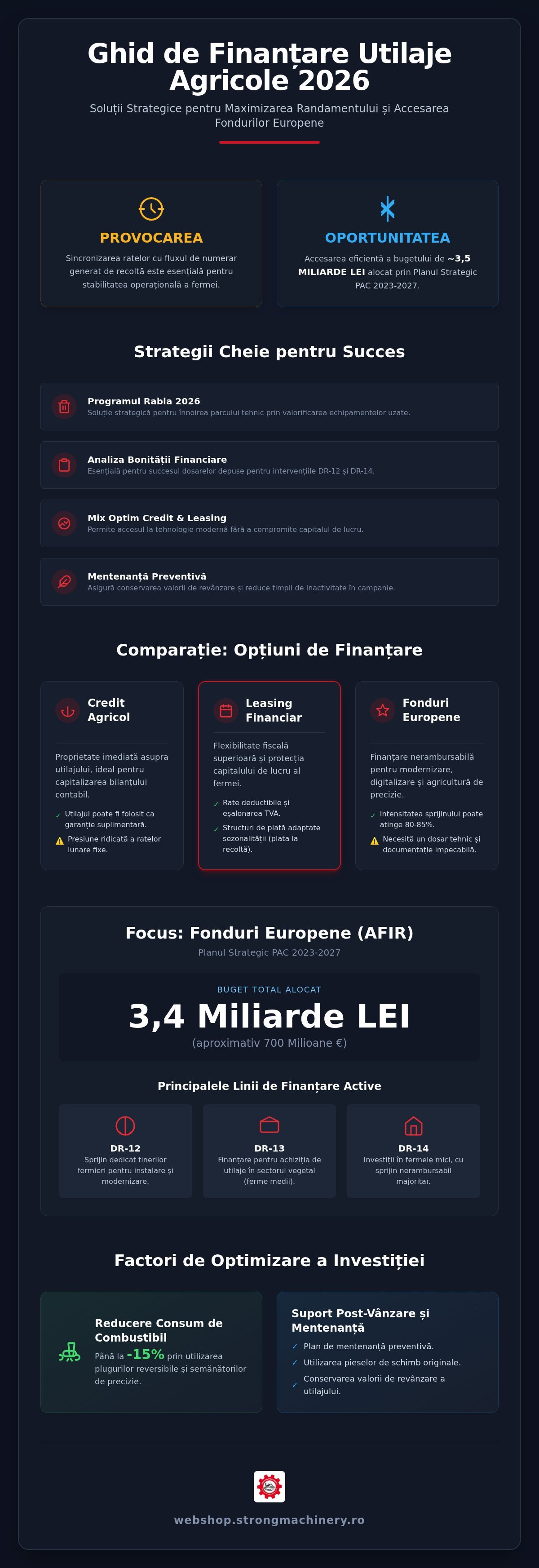 Finanțare Utilaje Agricole 2026: Ghid Complet pentru Modernizarea Fermei (Credit, Leasing și Fonduri)