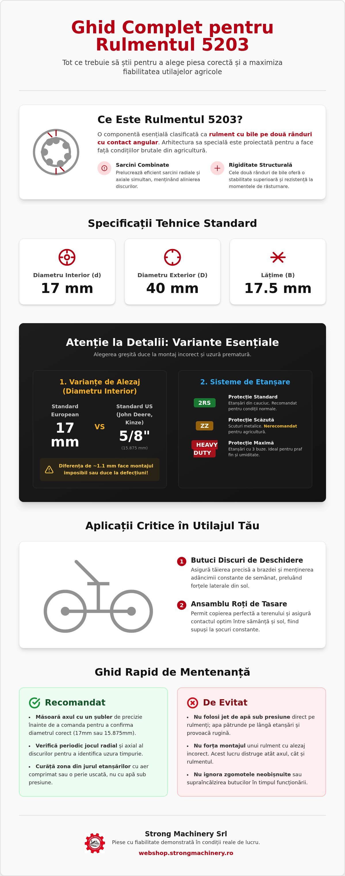 Rulment 5203: Specificații Tehnice și Utilizări în Agricultura de Precizie (2026)