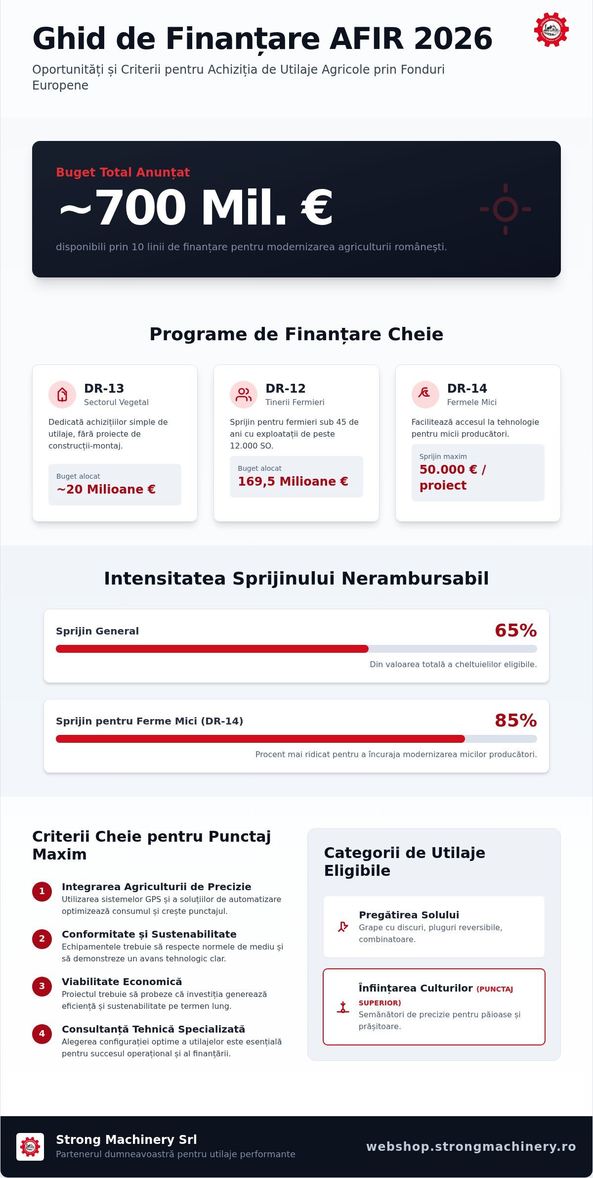 Utilaje Agricole Eligibile Fonduri Europene 2026: Ghid Complet pentru Fermieri