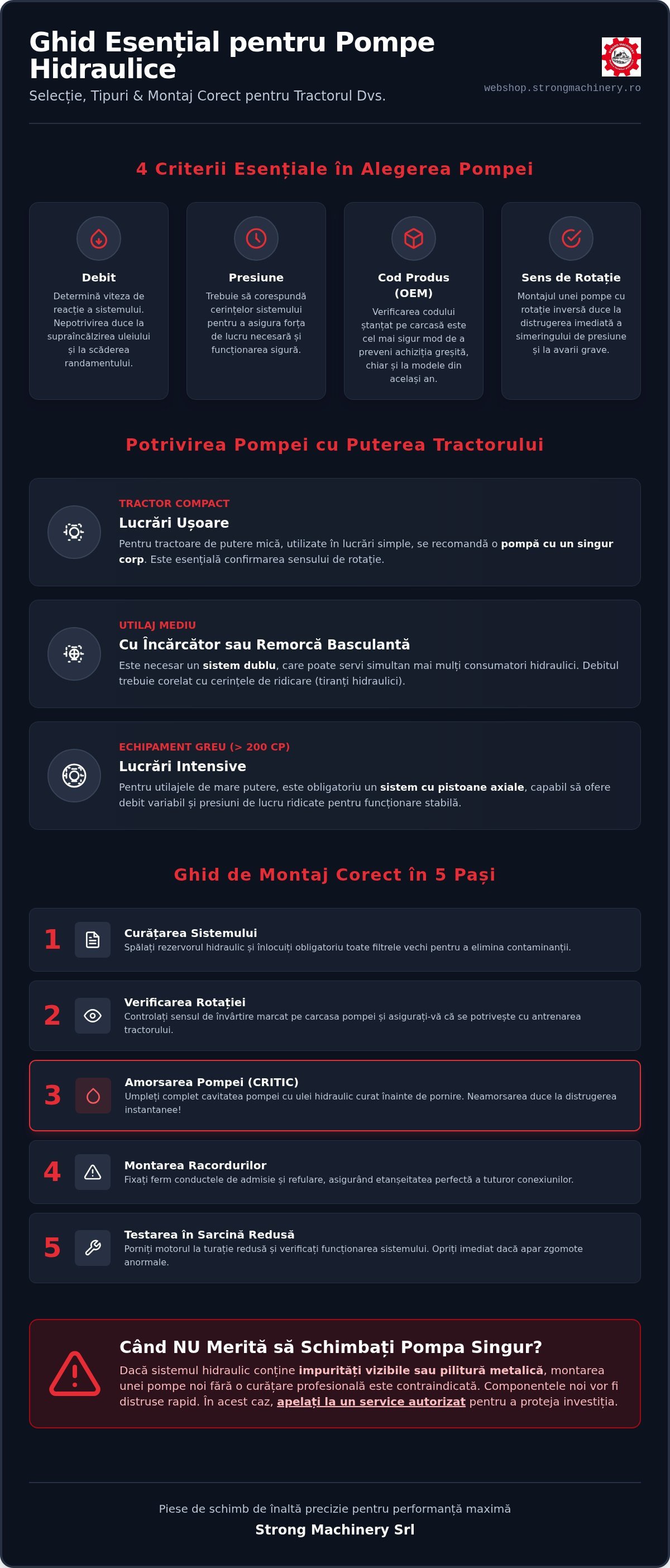 Ghid Pompă Hidraulică Tractor: Selecție, Montaj și Întreținere