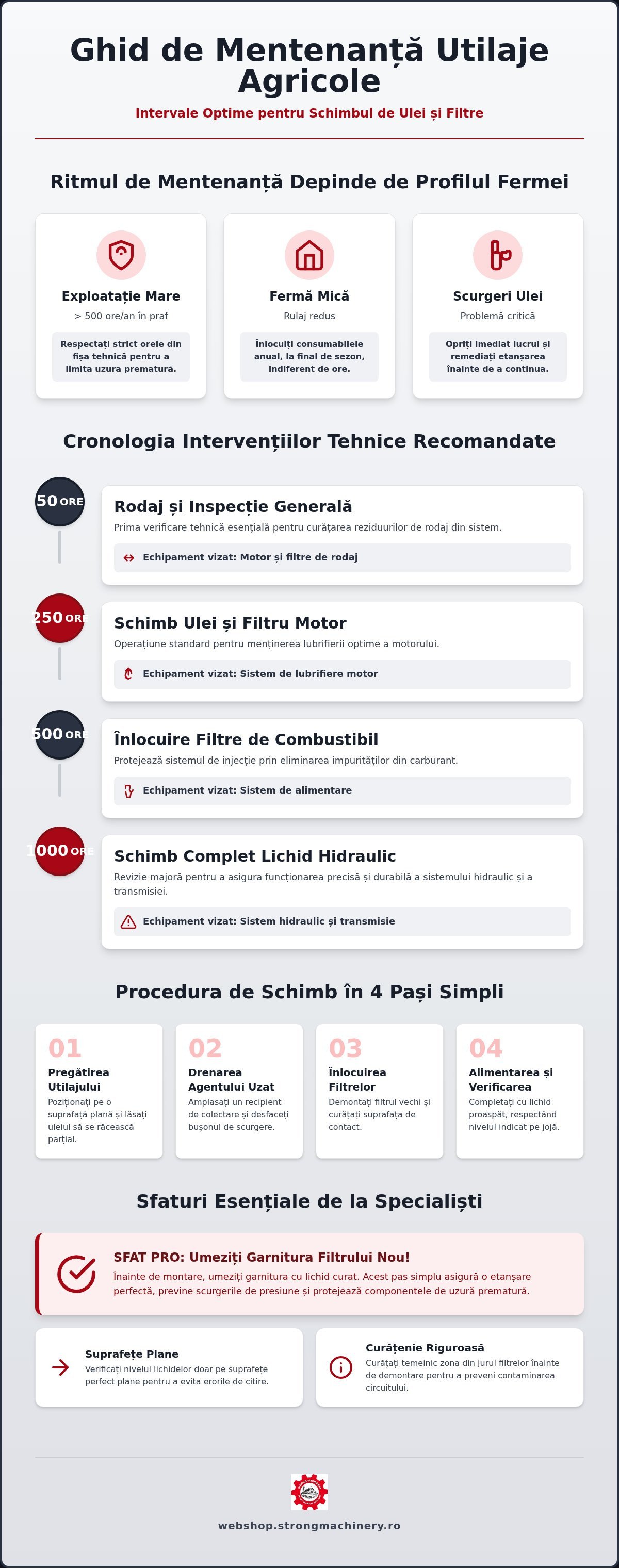Ghid tehnic: Interval de schimb ulei și filtre la utilaje agricole