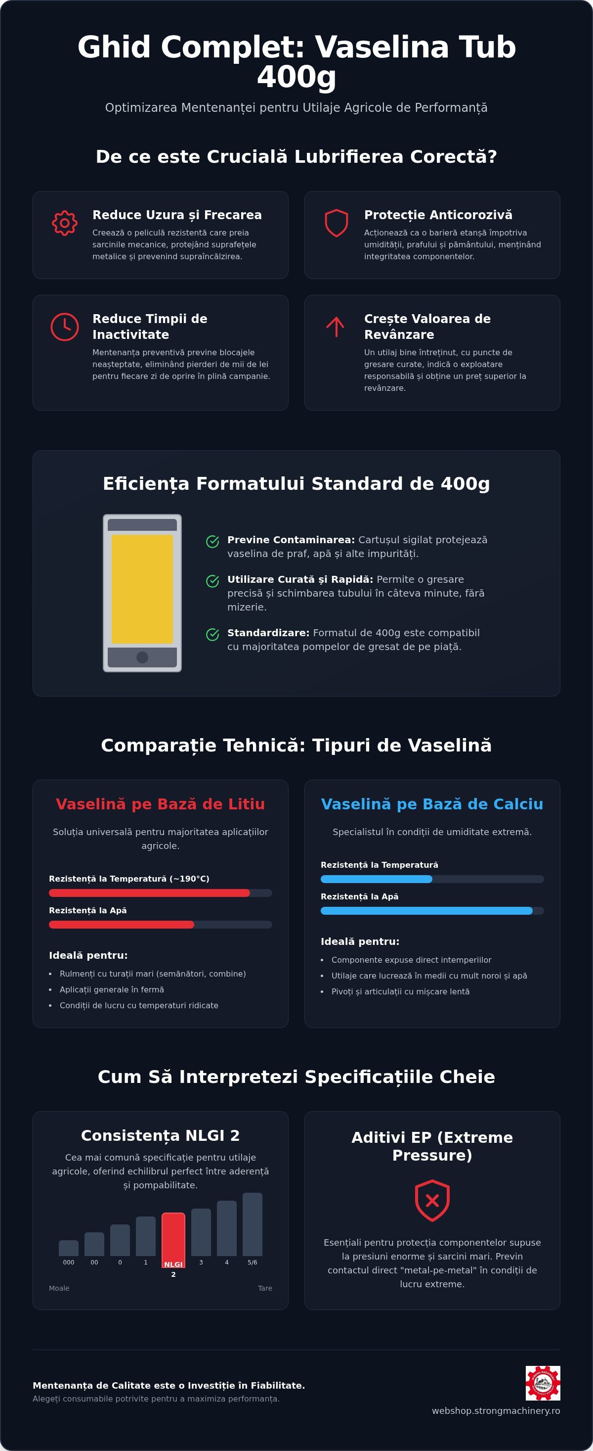 Vaselină tub 400g: Ghidul complet pentru întreținerea utilajelor agricole în 2026