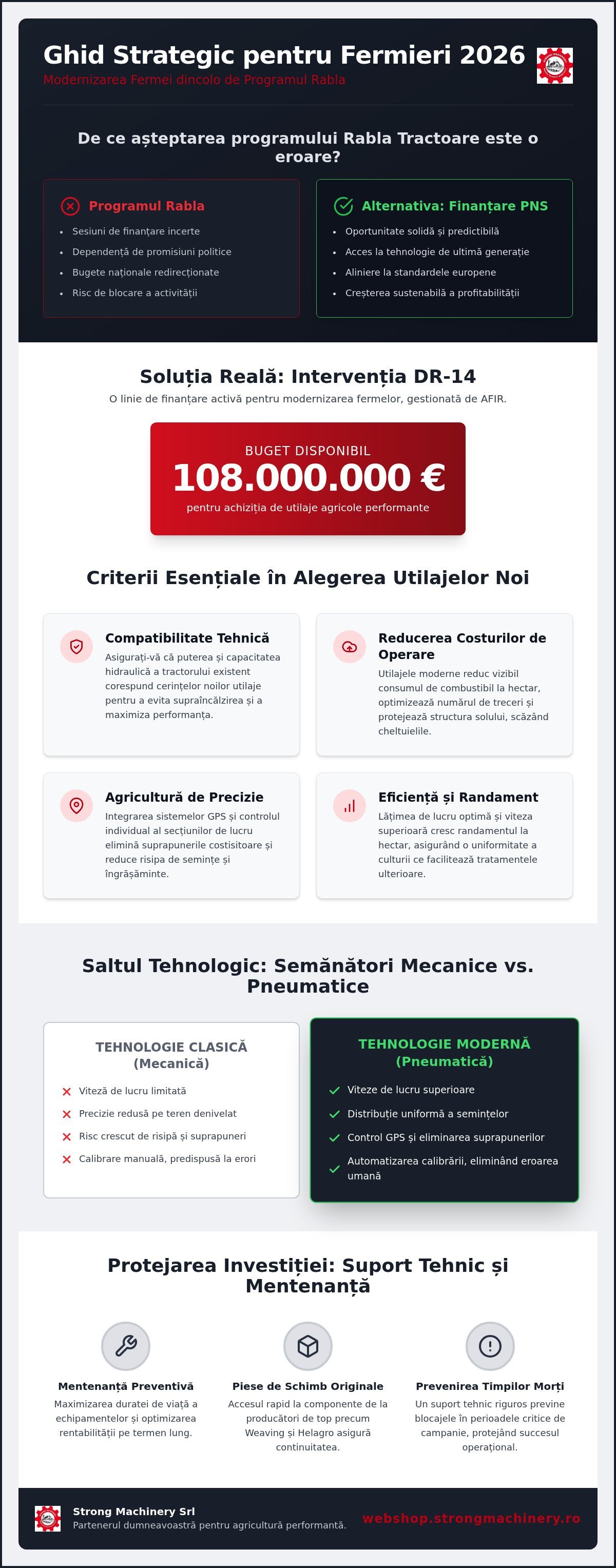 Ghid Complet: Utilaje Agricole de Vânzare în Ialomița și la Nivel Național pentru 2026