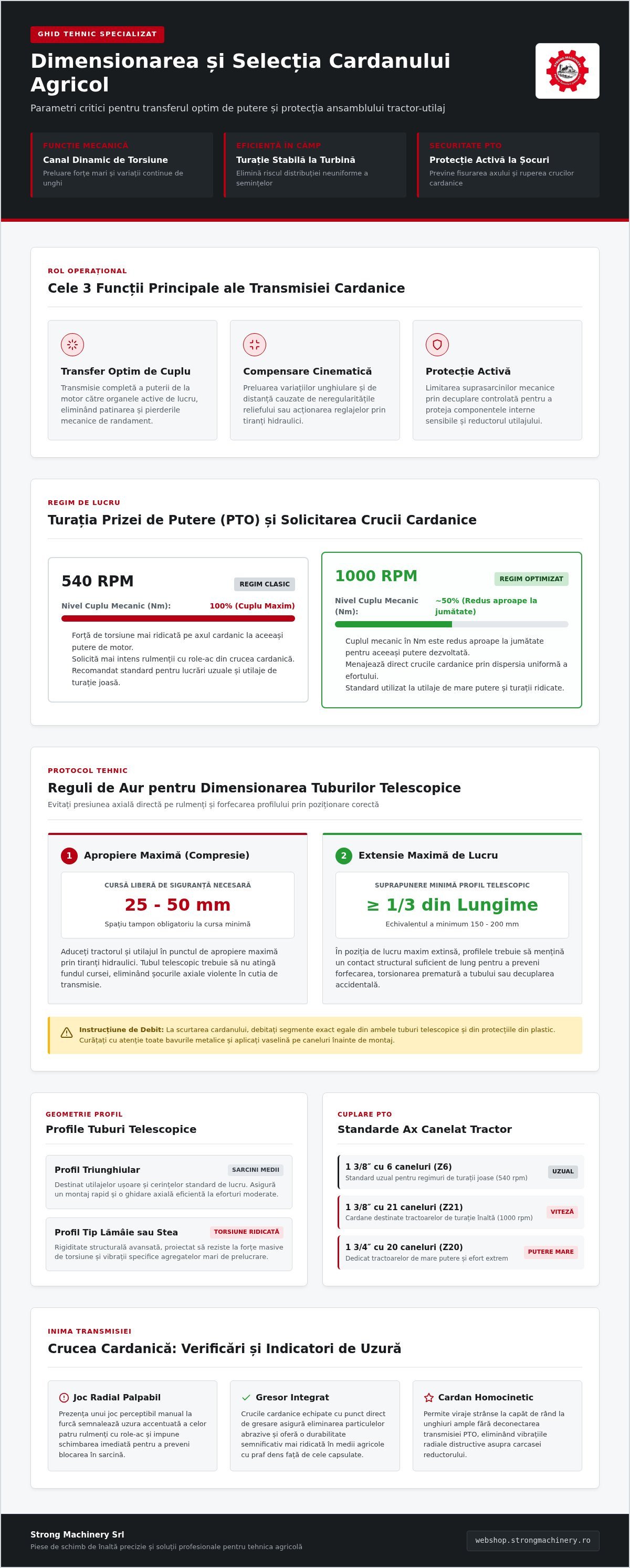 Ghid Tehnic: Cum Alegi un Cardan Potrivit pentru Utilajul Tău Agricol în 2026