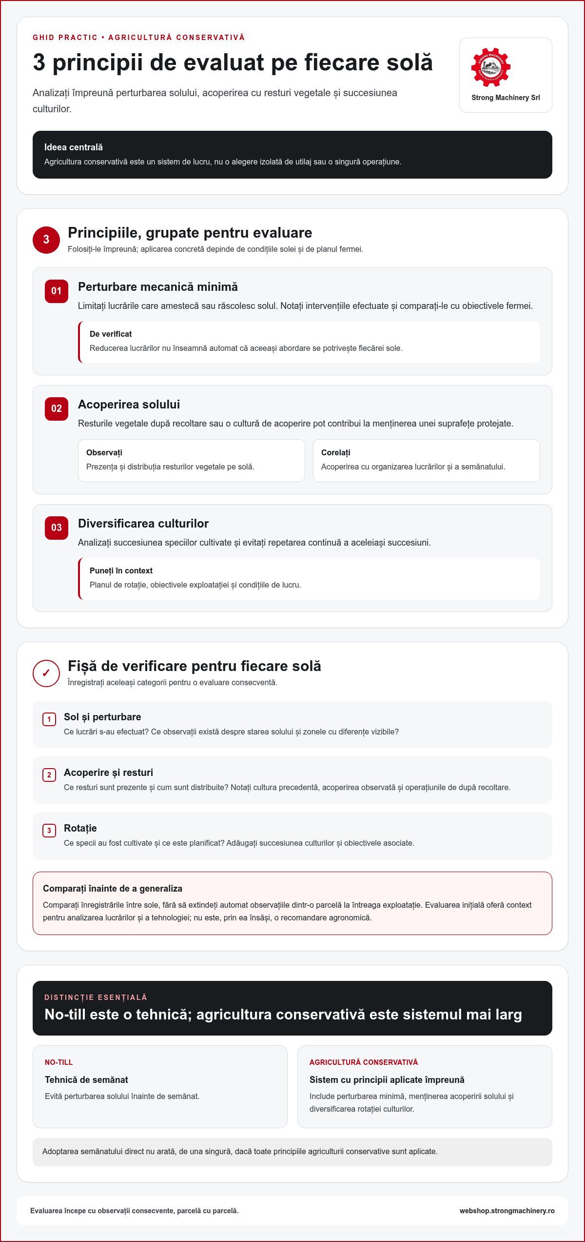 Agricultură conservativă: principii, tranziție și alegerea utilajelor