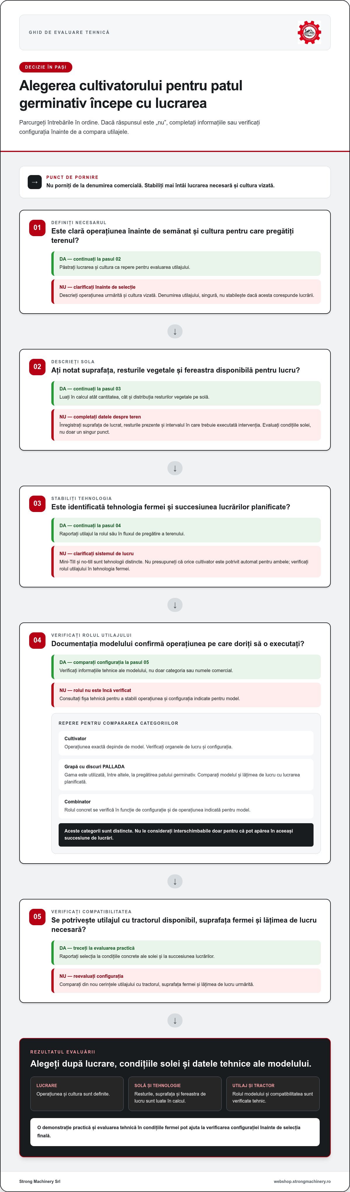 Cultivator pat germinativ: cum alegeți utilajul potrivit pentru solul dumneavoastră