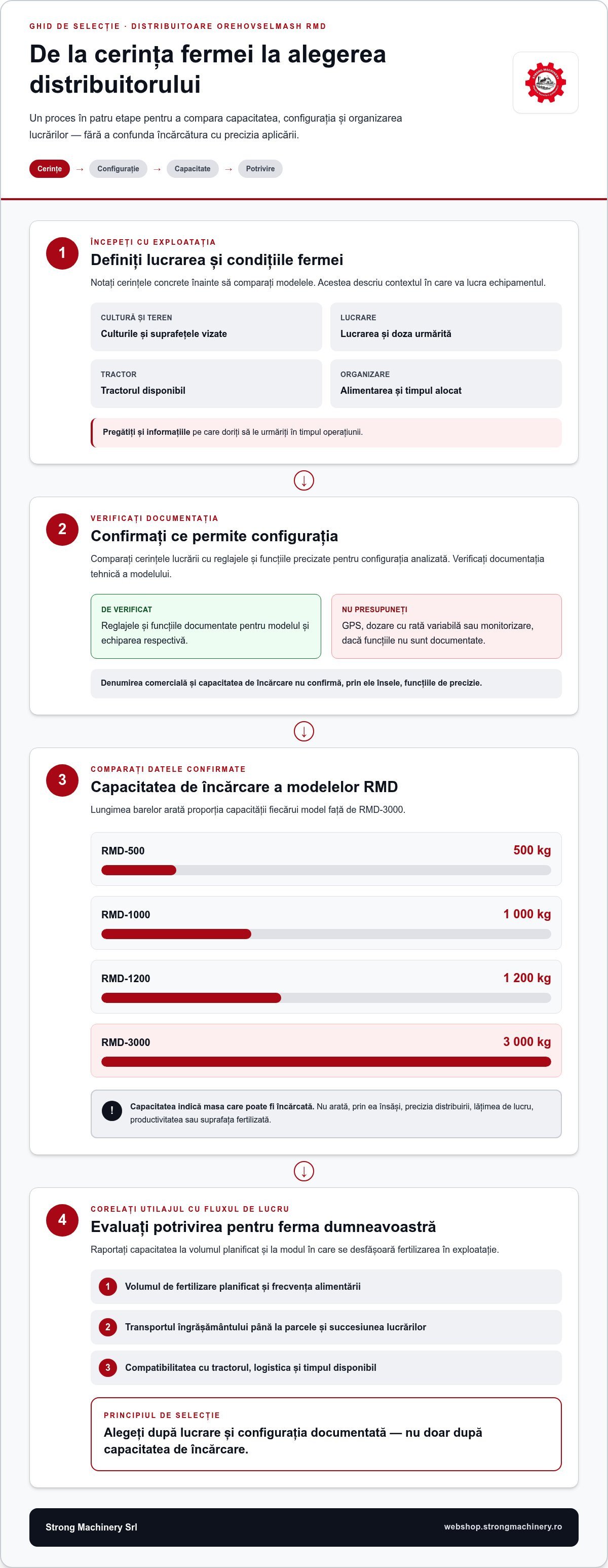 Distribuitor de îngrășăminte chimice de precizie: ghid de alegere