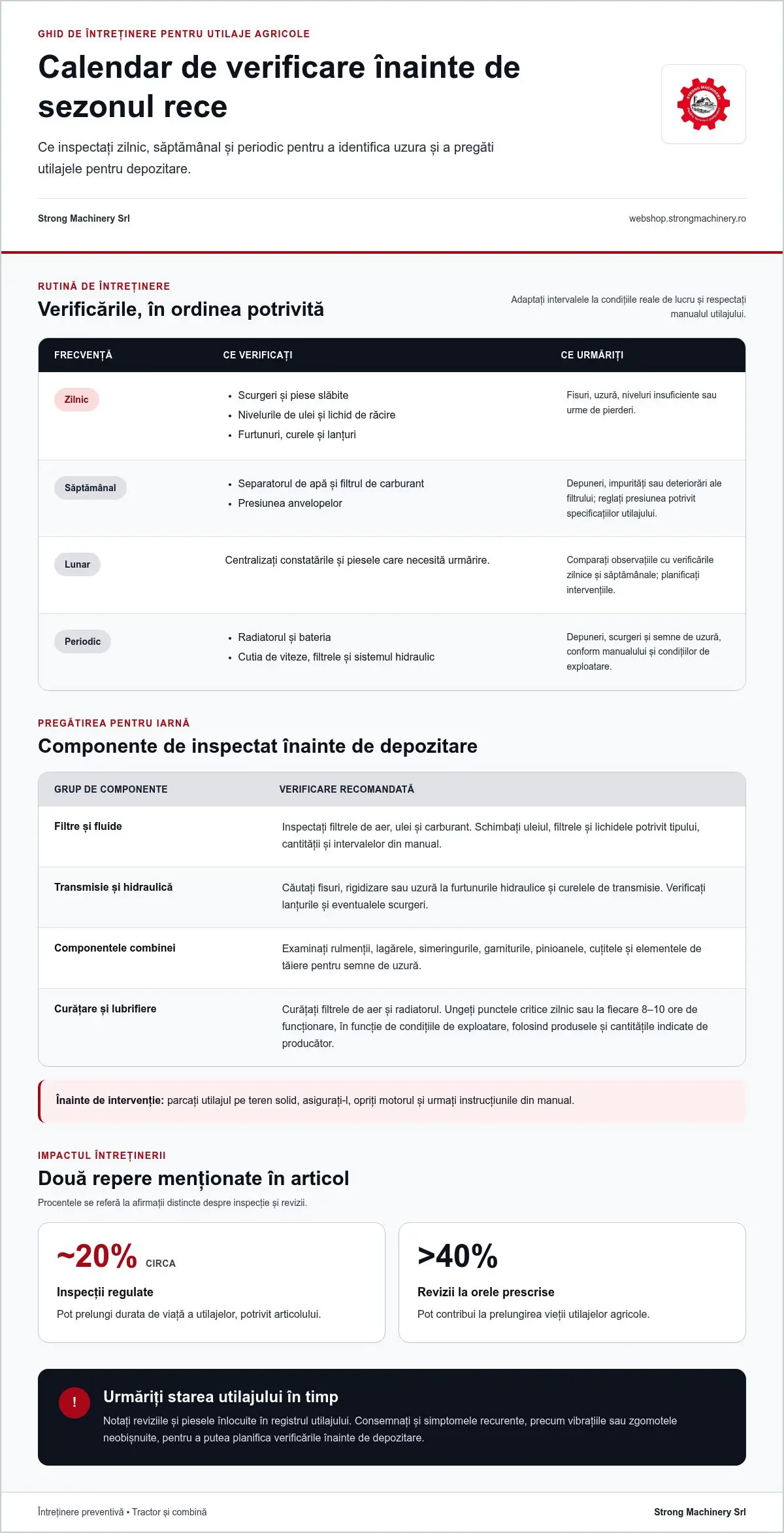 Sfaturi pentru întreținerea și depozitarea utilajelor iarna