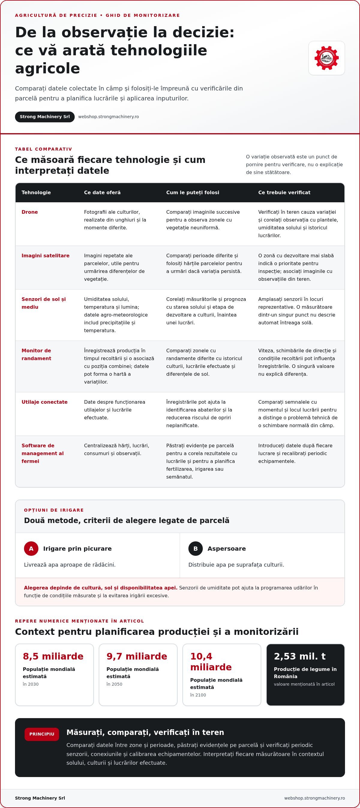 Tehnologii agricole care sporesc productivitatea fermei
