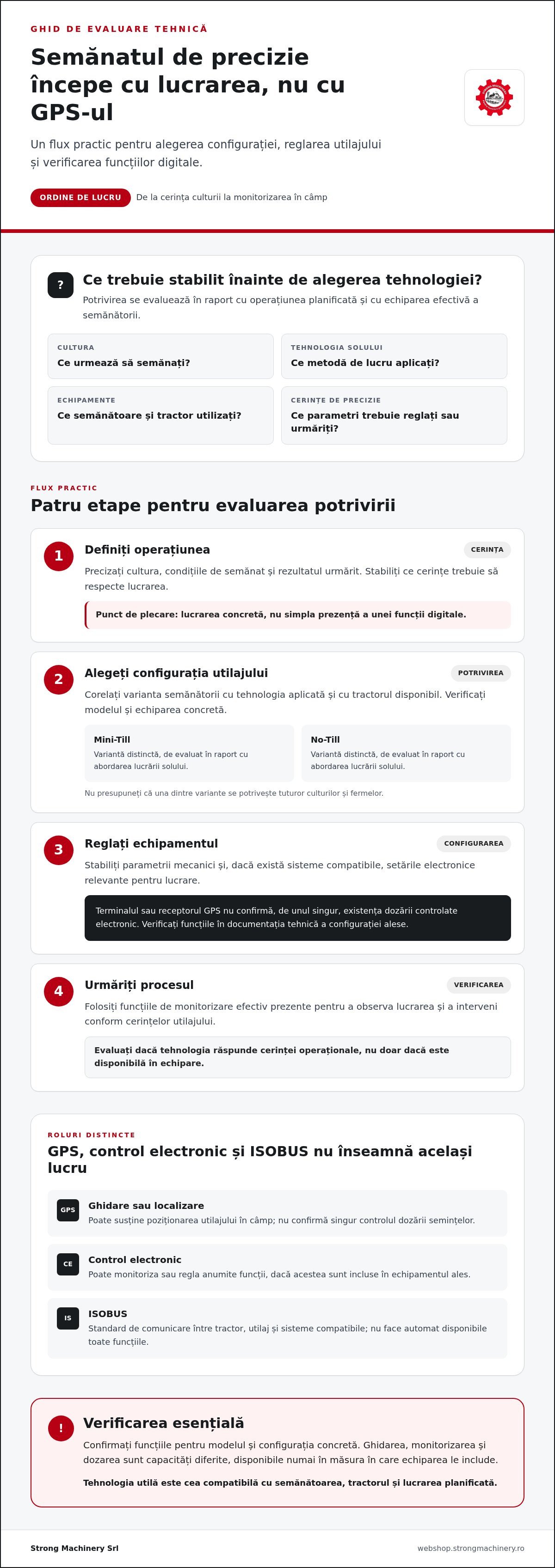 Tehnologii de semănat de precizie: cum alegeți soluția potrivită fermei