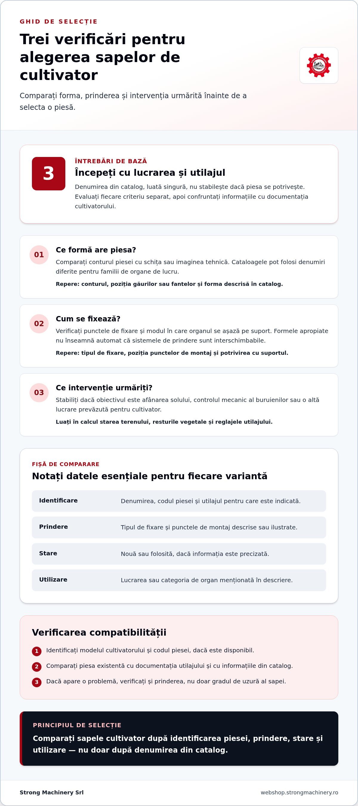 Sape cultivator: ghid practic pentru alegerea organelor de lucru potrivite
