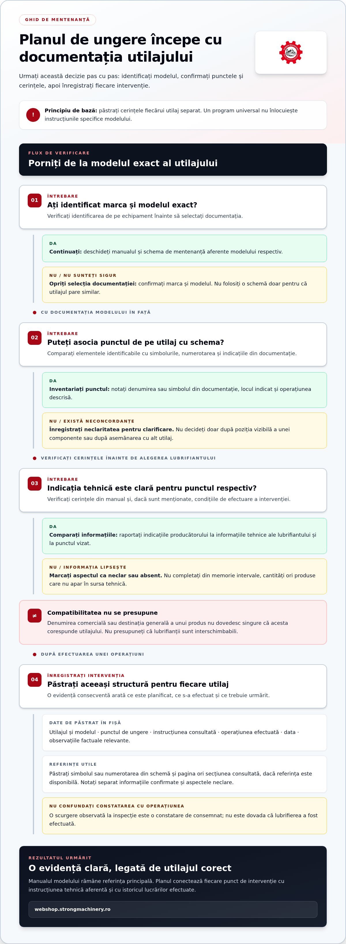 Plan de ungere și gresare pentru utilaje: ghid practic pentru fermieri